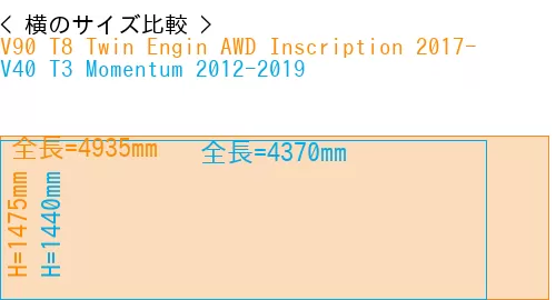 #V90 T8 Twin Engin AWD Inscription 2017- + V40 T3 Momentum 2012-2019